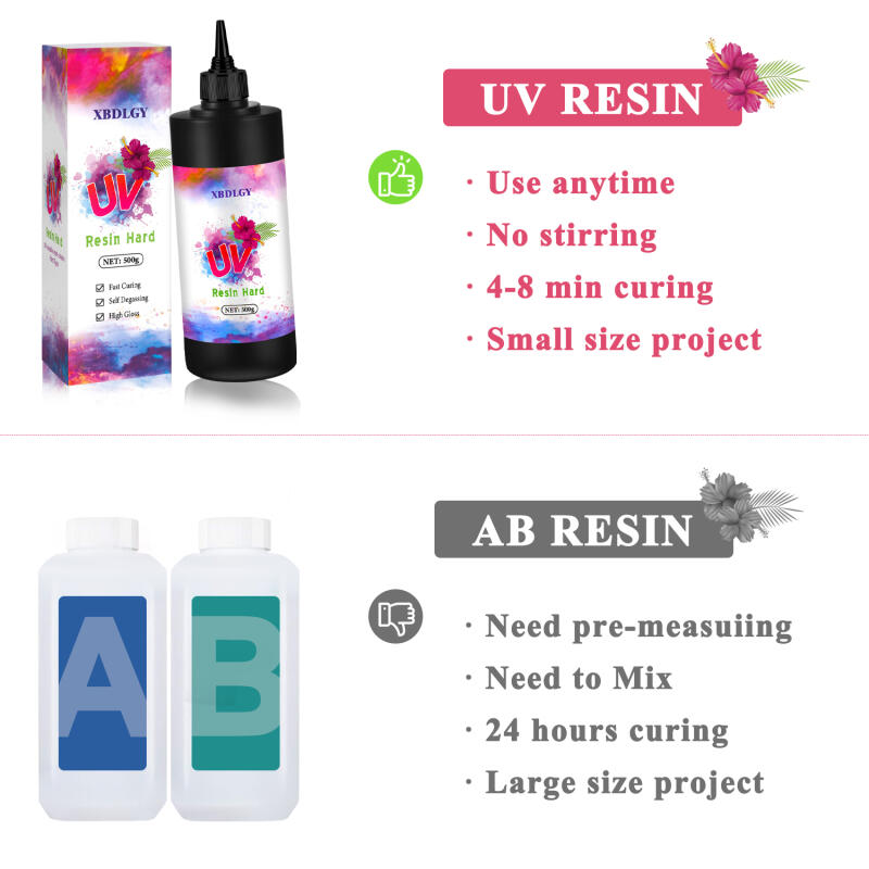 Colle dure en résine UV 200g/2 - Resin Art Glue avis et prix