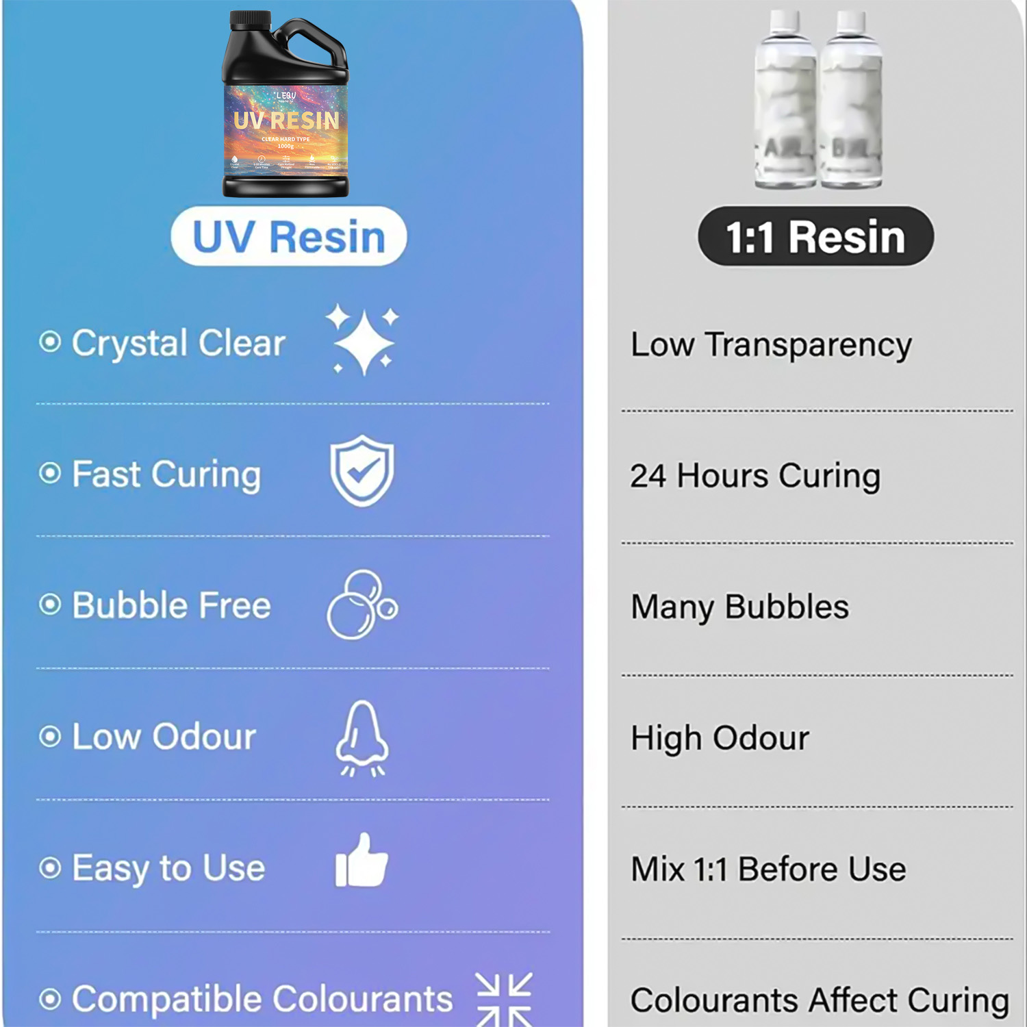 Colle résine époxy UV 100/200/ - Resin Art Glue avis et prix